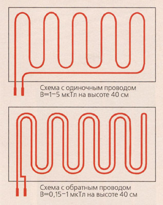 Поле-невидимка