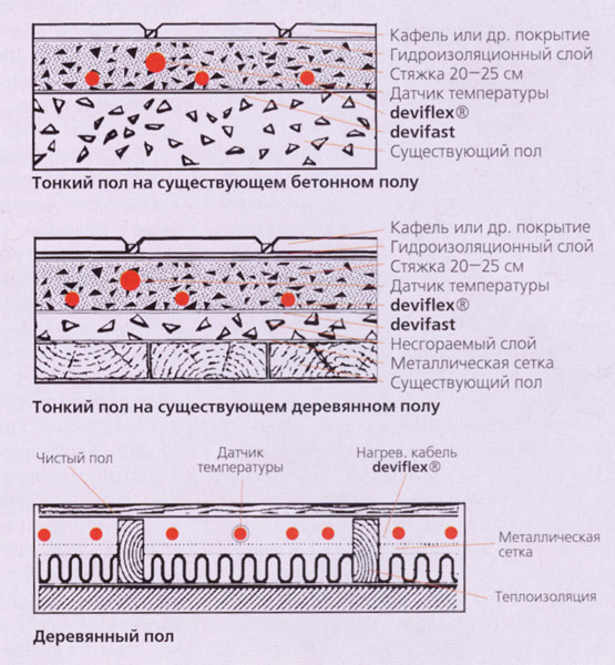 Теплые полы