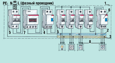 Электрика в ванной: безопасность