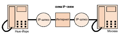 Позвони мне, позвони...