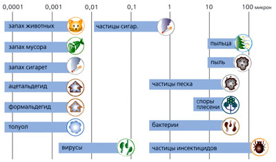 Эволюция сплит-системы