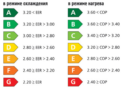 Эволюция сплит-системы