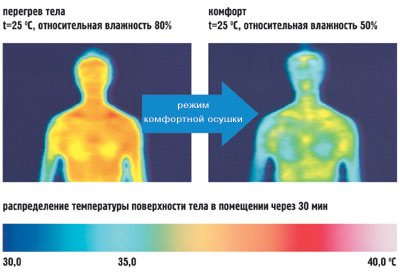 Эволюция сплит-системы