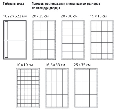 Изящные ревизии