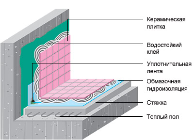 Побежденная стихия