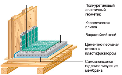 Побежденная стихия