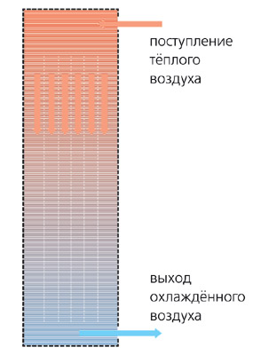 В поисках бесшумного кондиционера