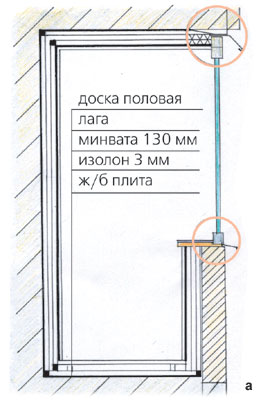 Наращиваем метры