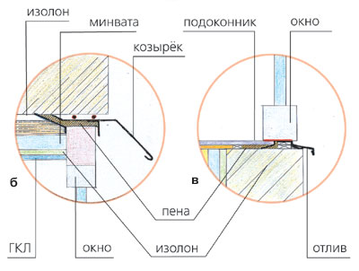 Наращиваем метры