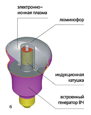 Больше света, меньше ватт!