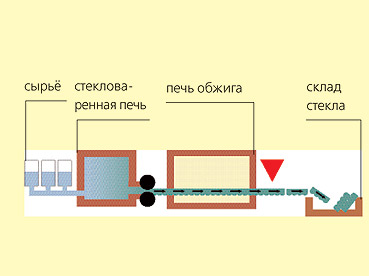 Все на поверхности