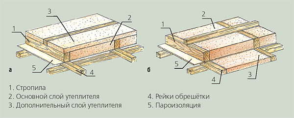 Пятый фасад Вестерна