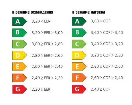 Прохладные отношения