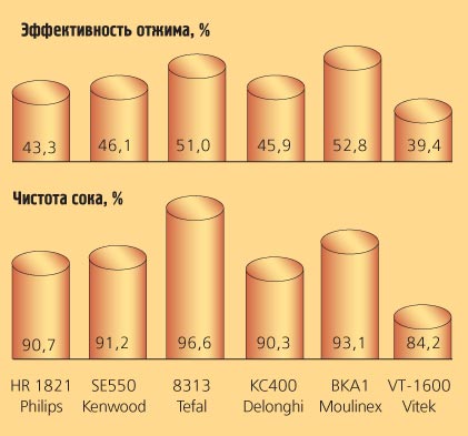 В самом соку