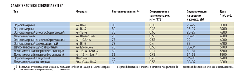 Выход в свет 