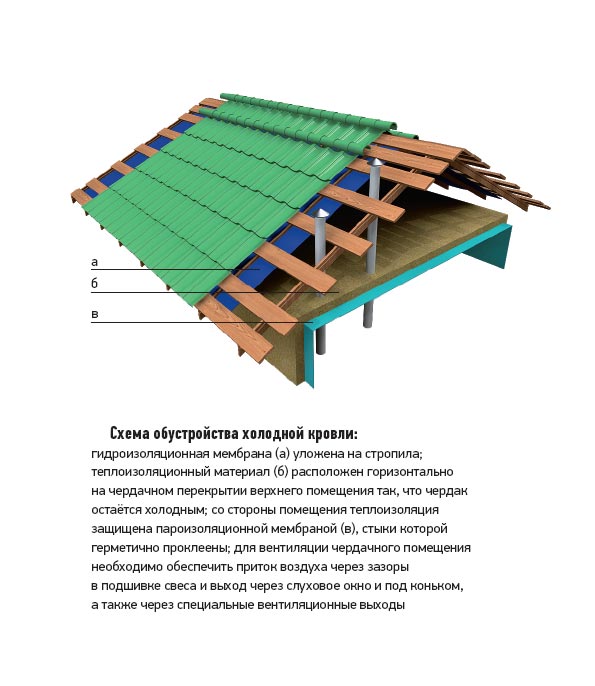 Дом в железных доспехах