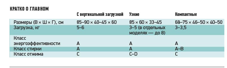 Тонкие и стройные