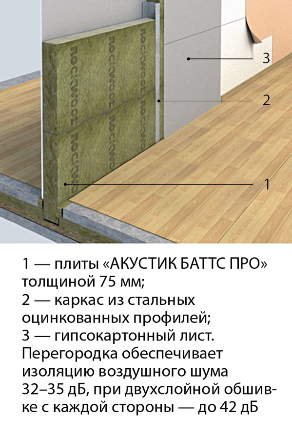 Не слышать шума городского