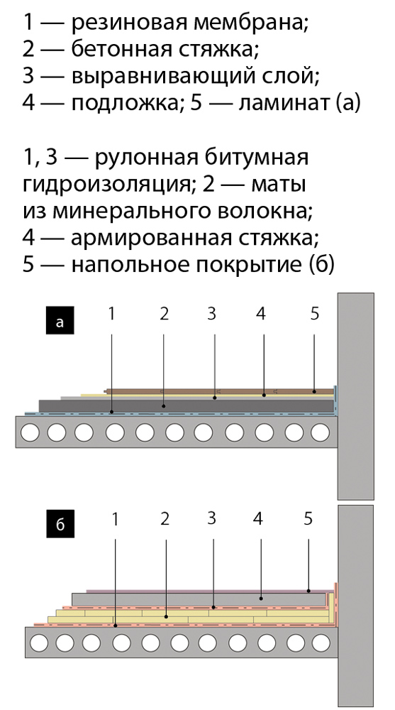 Не слышать шума городского
