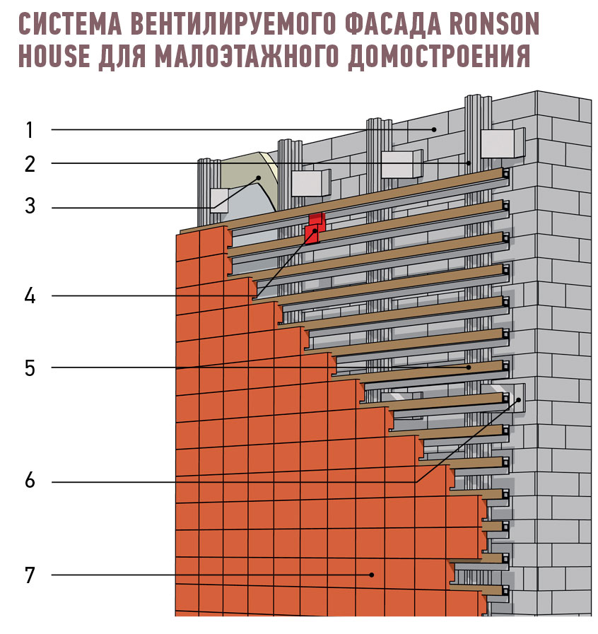 Сухая облицовка фасадов