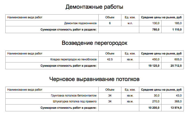 Пример сметы