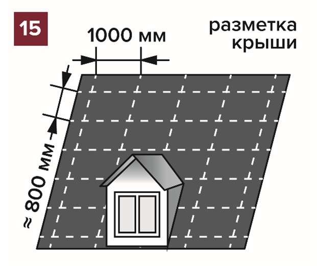 Кровля из гибкой черепицы своими руками — 10 шагов