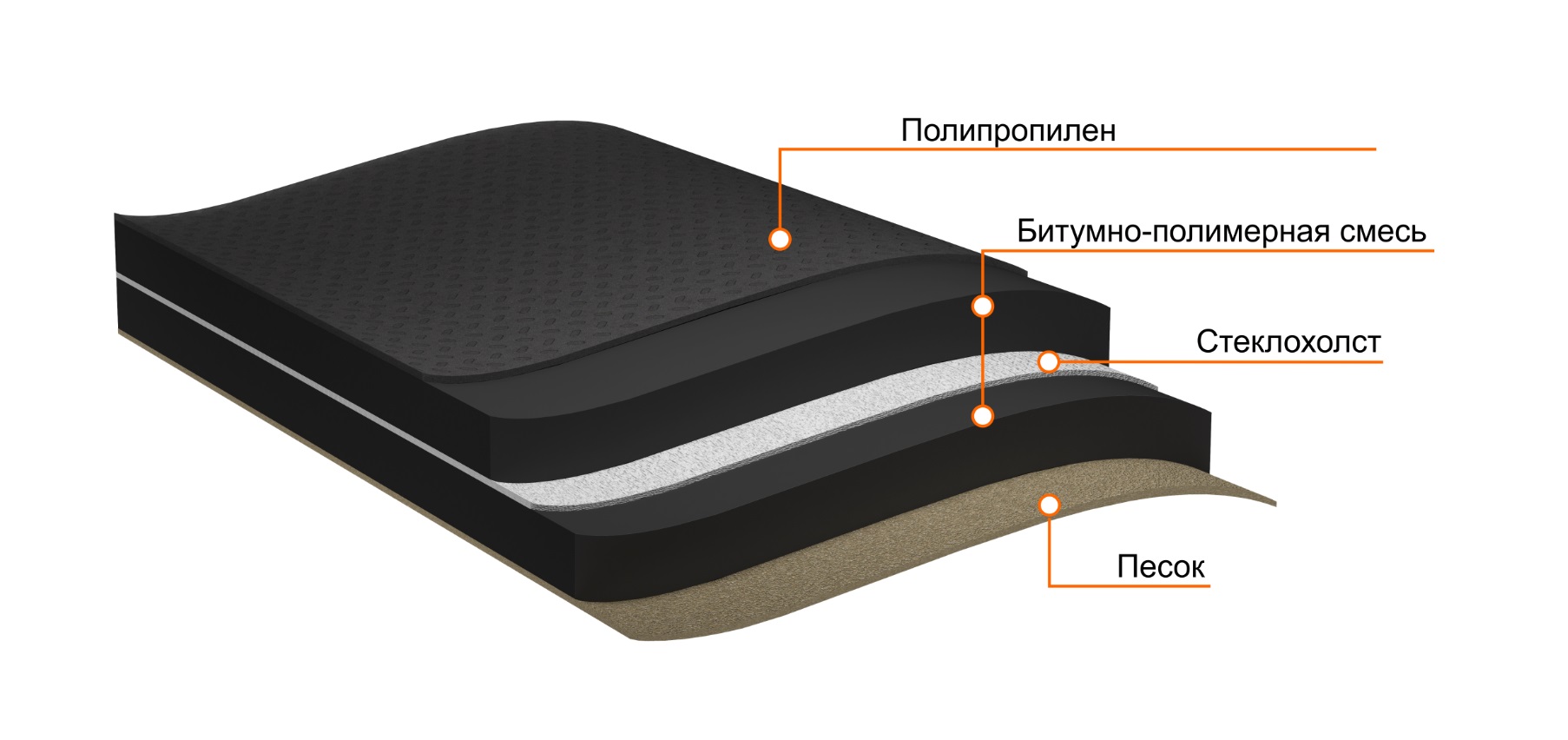 Новые подкладочные полы для кровли: выдерживают больше, монтируются проще