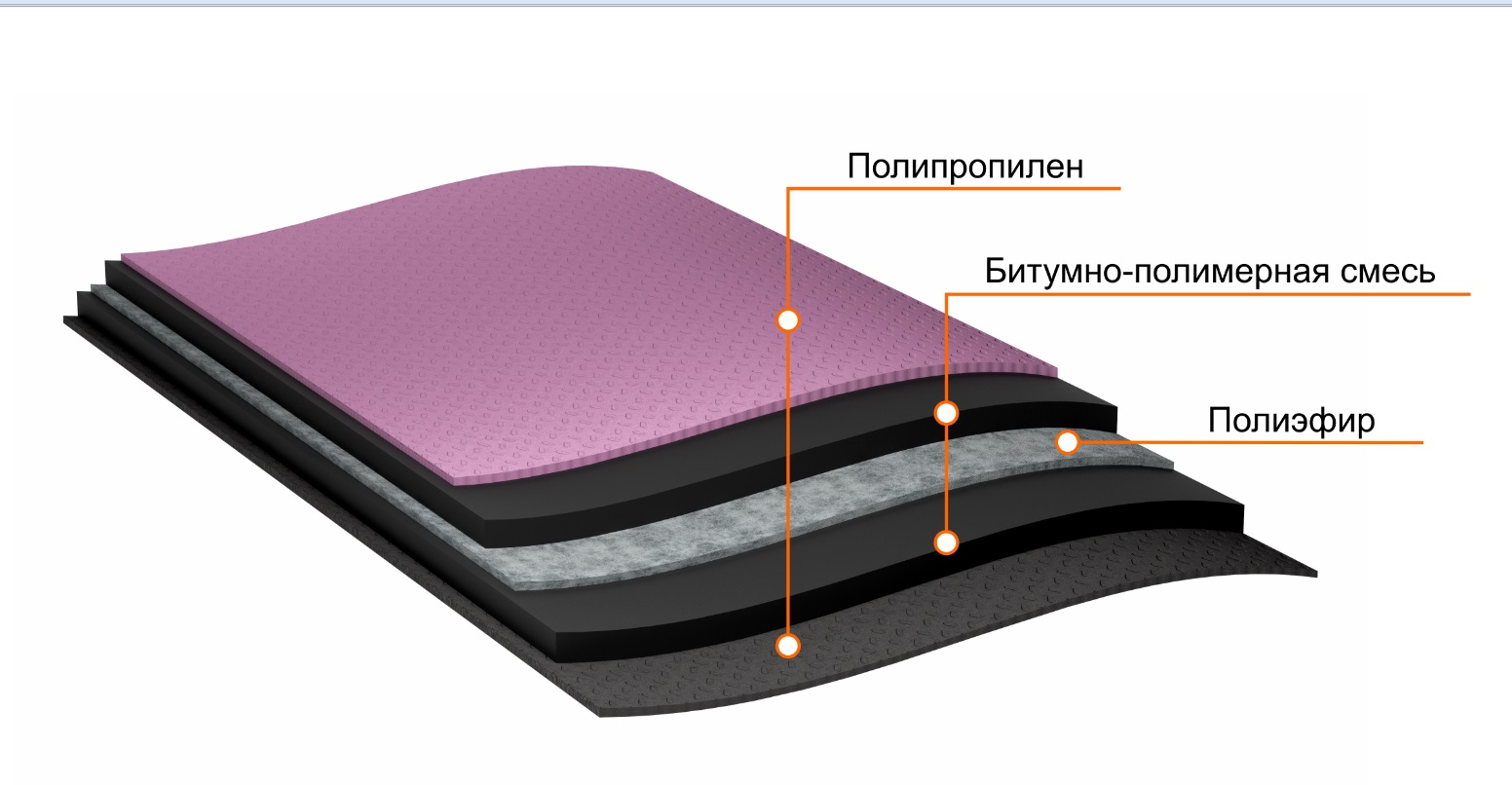 Новые подкладочные полы для кровли: выдерживают больше, монтируются проще