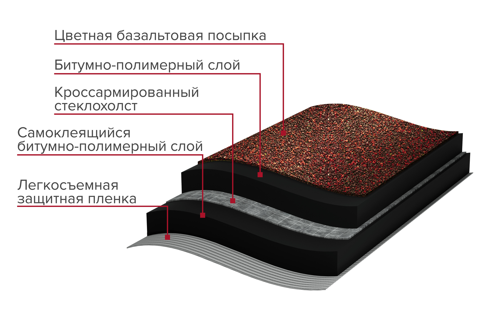 Рулонная черепица: основные особенности, преимущества и тонкости монтажа