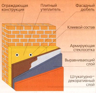 Теплоизоляция - необходимая экономия