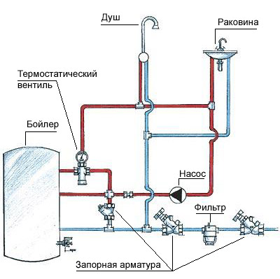 Фильтруй, а то проиграешь!