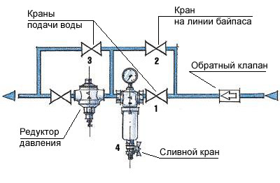 Фильтруй, а то проиграешь!