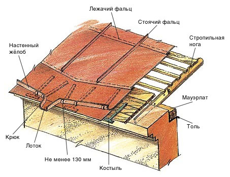 Венчание дома