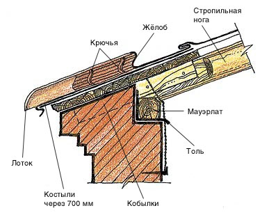 Венчание дома