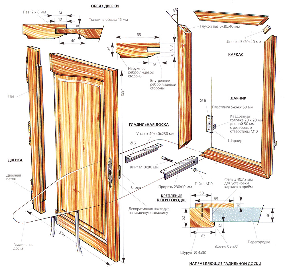 как сделать двери для кухни своими руками