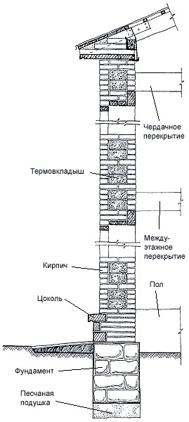 Стены вашего дома: какими они бывают?