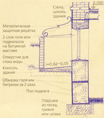 Конструктивные решения дома