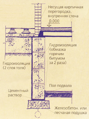 Конструктивные решения дома