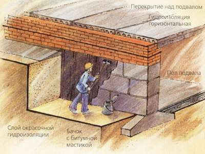 Конструктивные решения дома