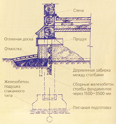 Конструктивные решения дома