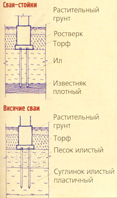 Конструктивные решения дома