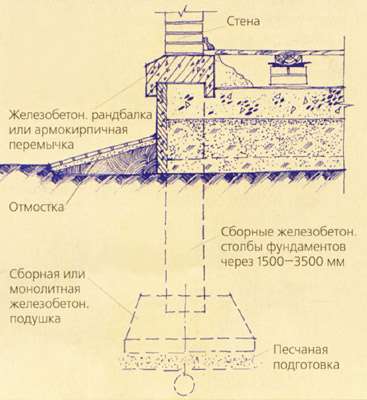 Конструктивные решения дома