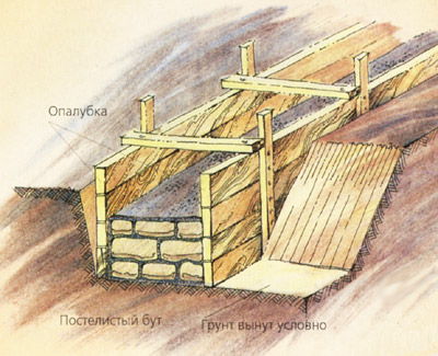 Конструктивные решения дома