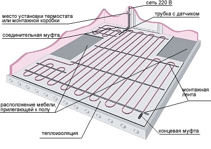 Восходящее тепло