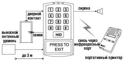 С нами ток!