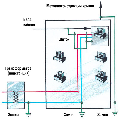 Гром и молния!