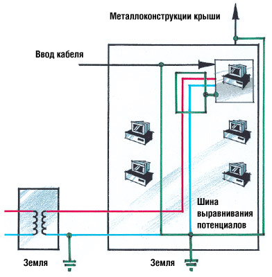 Гром и молния!