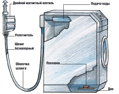 Вы стираете? Тогда мы едем к вам!