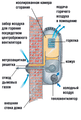 Тяга к теплу