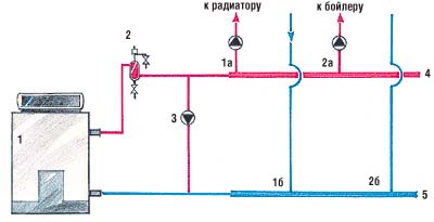 Неугасимая гармония